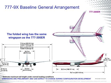 boeing 777 specs|Boeing 777.